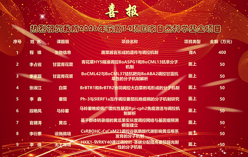 2026喜报-所网_01.jpg